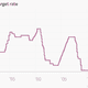 Image for article titled The sun is setting on “quantitative easing” in the US: Did it work?